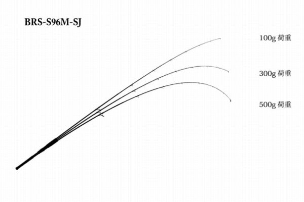 Jackall Saltwater Rod BRS-S96M-SJ (Spinning 2 Piece)