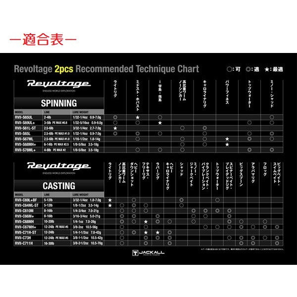 Jackall Bass Rod Revoltage RV2-C69L+BF/2 (Baitcasting 2 Piece)