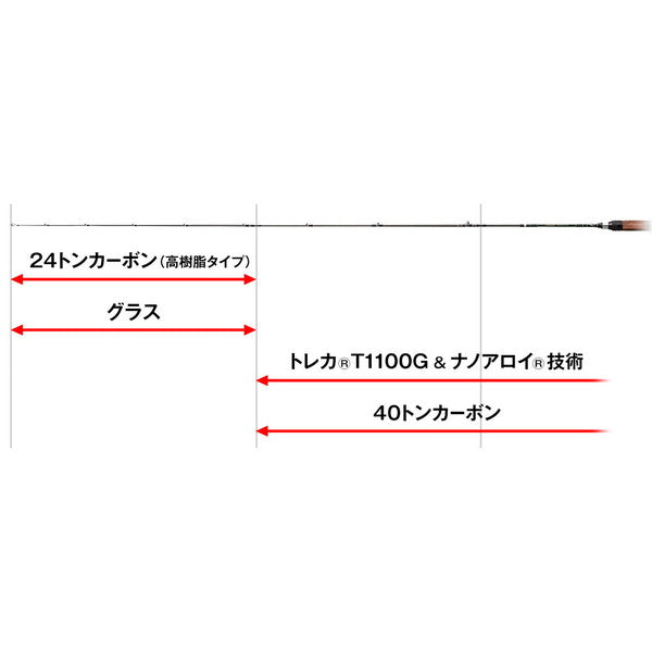 Evergreen  BFS Rod Artisan Mountain Stream AMSC-410 (Baitcasting 3 piece)