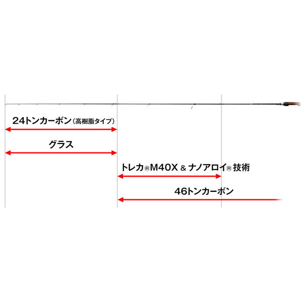 Evergreen UL Fishing Rod Artisan Mountain Stream AMSS-52 (Spinning 3 piece)