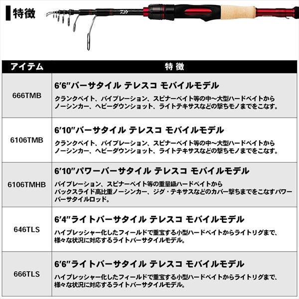 Daiwa 20 Blazon Mobile 666TMB Telescope (Baitcasting 6 Piece)