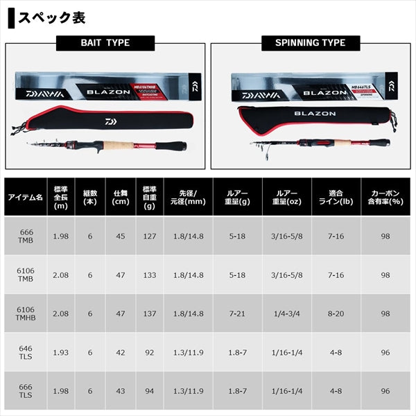 Daiwa 20 Blazon Mobile 666TMB Telescope (Baitcasting 6 Piece)