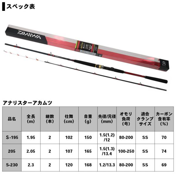 Daiwa 19 Analystar Akamutsu S-230 (Baitcasting 2 Piece)