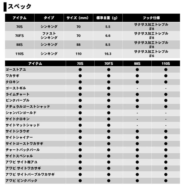 Daiwa Gustnado 110S Abalone Cyto Smelt