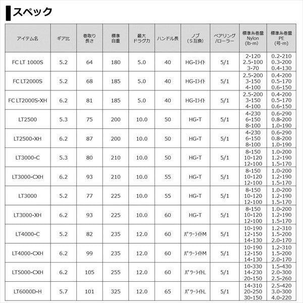 Daiwa 21 Freams FC LT1000S