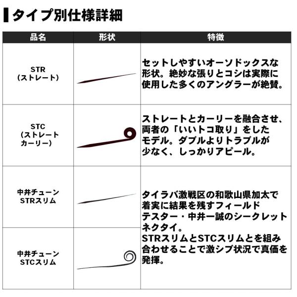 Daiwa Kohga Silicone Tie STR (Straight) Keimura Zebra Red