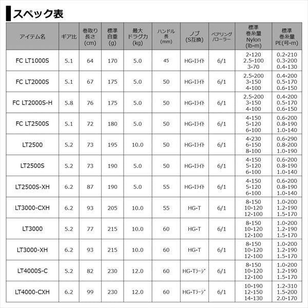 Daiwa 21 Caldia LT3000-XH