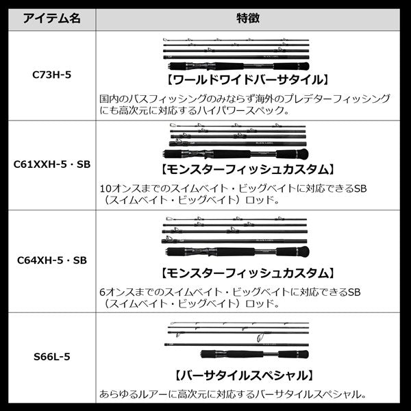 Daiwa 21 Black Label BLX Travel C66M-5 Versatile Special (Baitcasting 5 Piece)