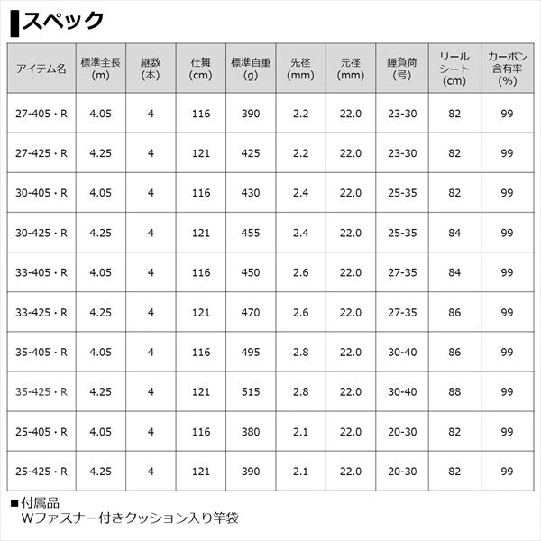 Daiwa Tournament Surf T 25-425/ R (Spinning 4 Piece)