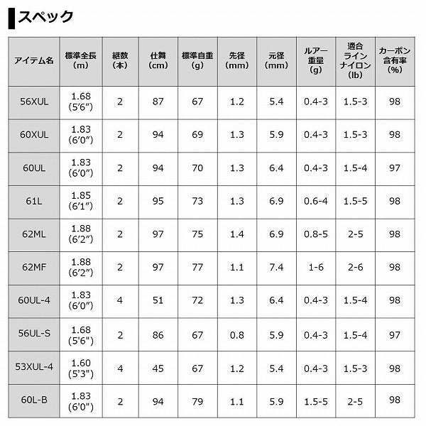 Daiwa Presso ST 56UL-S  (Spinning 2 Piece)