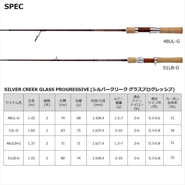 Daiwa Trout Rod Silver Creek Grass Progressive 51LB-G (Baitcasting 2 Piece)