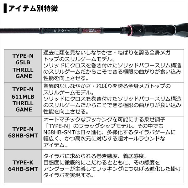 Daiwa 21 Kohga EX N65LB TG (Baitcasting 2 Piece)