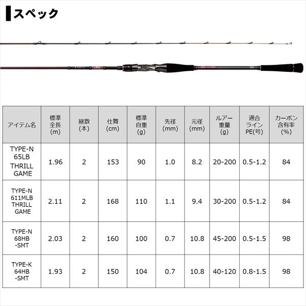 Daiwa 21 Kohga EX N65LB TG (Baitcasting 2 Piece)