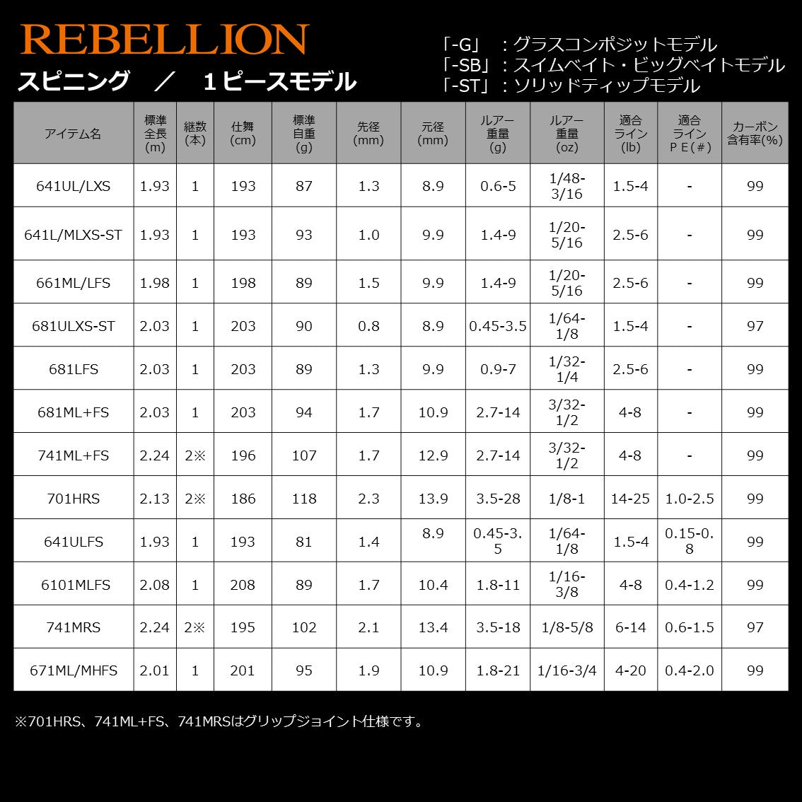 Daiwa 21 Rebellion 701HXB-ST (Baitcasting Grip Joint)