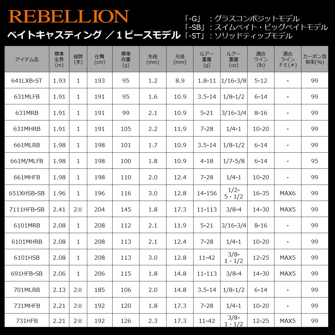 Daiwa 21 Rebellion 671L+FB  (Baitcasting 1 Piece)