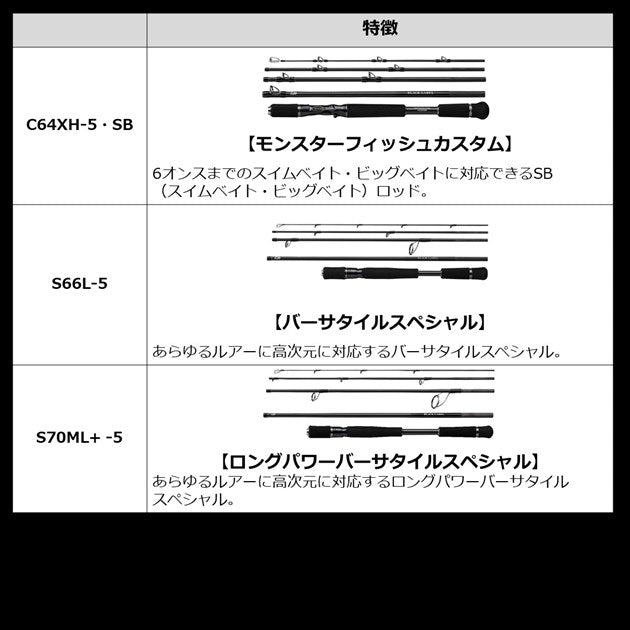 Daiwa Black Label Travel C66ML-5 (Baitcasting 5 pcs)