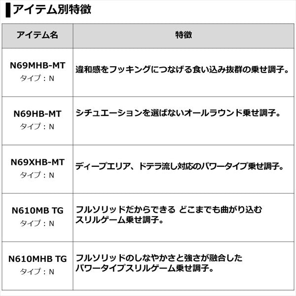 Daiwa 21 Kohga AIR N69MHB-MT/ N (Baitcasting 2 Piece)