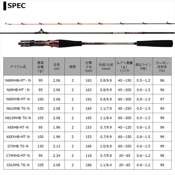 Daiwa 21 Kohga AIR N69MHB-MT/ N (Baitcasting 2 Piece)