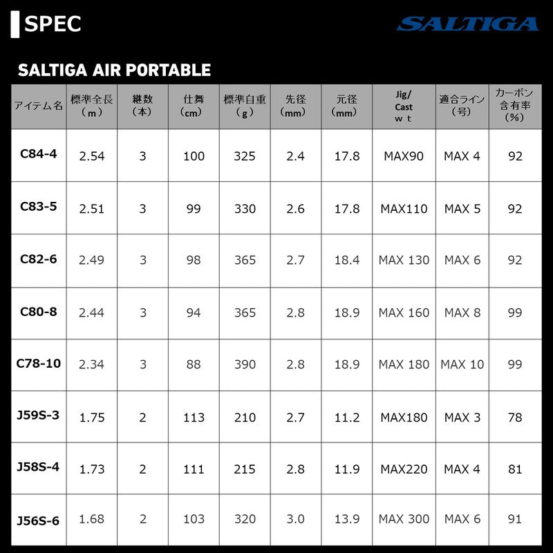 Daiwa 21 Saltiga Air Portable C84-4 (Spinning 3 Piece)