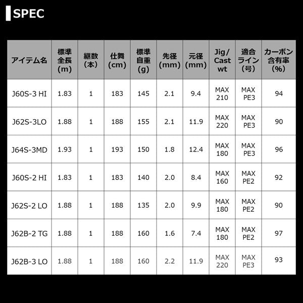 Daiwa 21 Saltiga R J62S-2 LO  (Spinning 1 Piece)