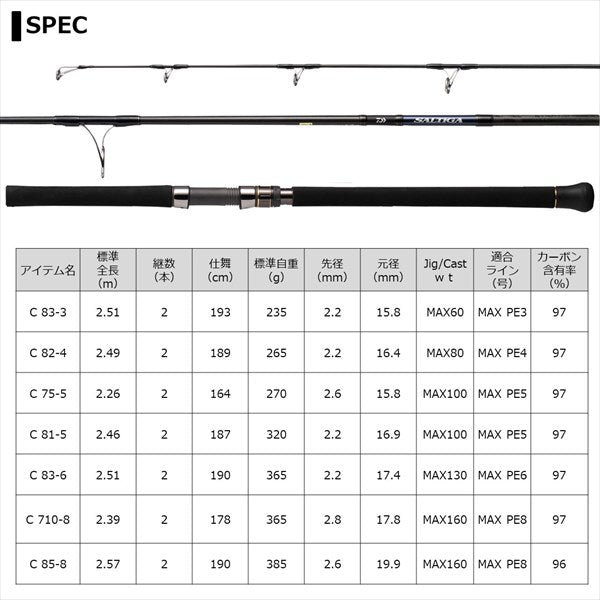 Daiwa 21 Saltiga C 83-3 (Spinning Grip Joint)