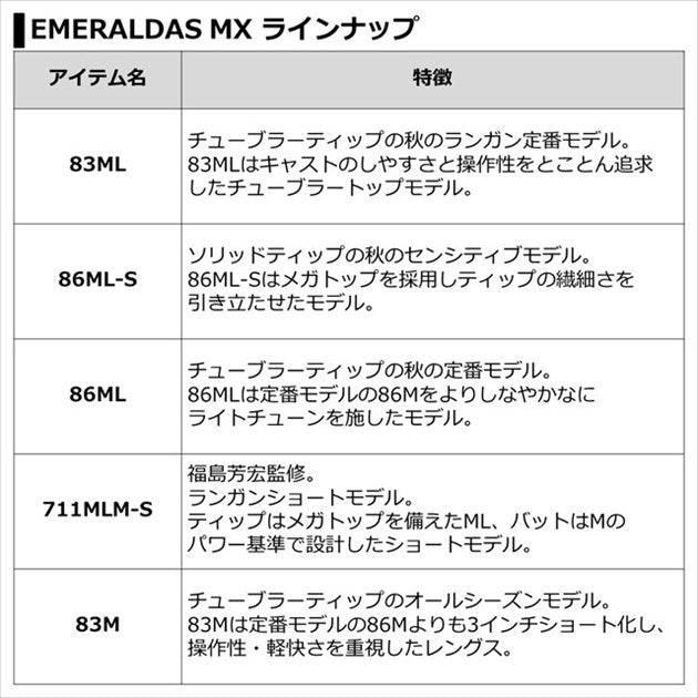 Daiwa 21 Emeraldas MX 711MLM-S/ N  (Spinning 2 Piece)