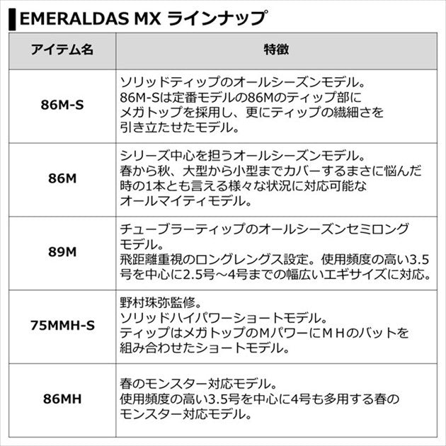 Daiwa Eging Rod Emeraldas MX 83ML/ N (Spinning 2 Piece)