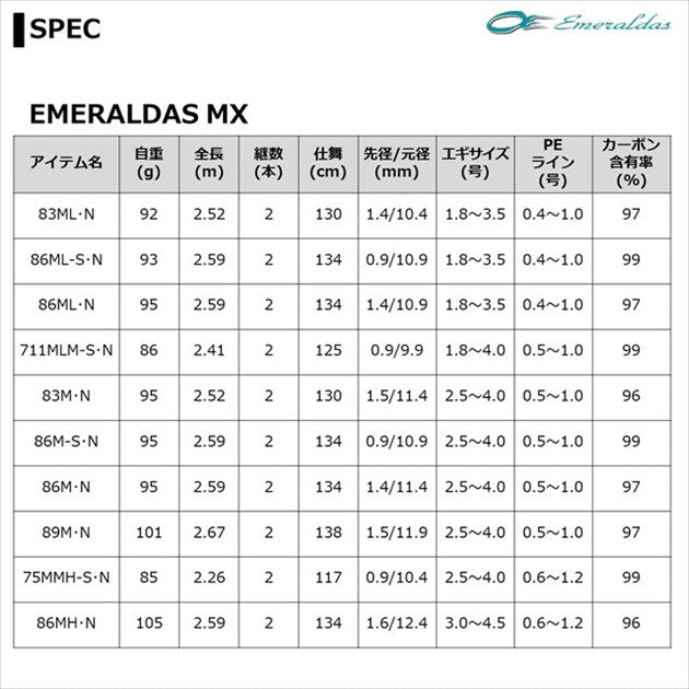 Daiwa 21 Emeraldas MX 86ML-S/ N  (Spinning 2 Piece)