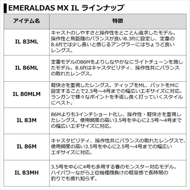 Daiwa 21 Emeraldas MX IL 86M/ N  (Spinning 2 Piece)