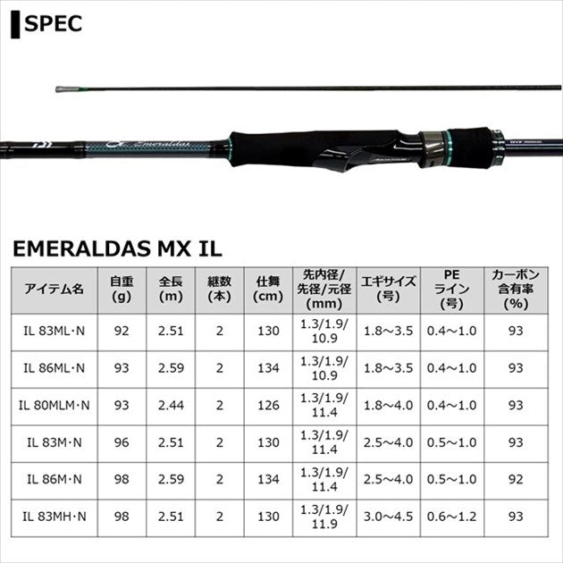 Daiwa Eging Rod Emeraldas MX IL 83M/ N (Spinning 2 Piece)