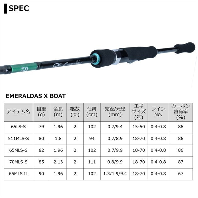 Daiwa Eging Rod Emeraldas X BOAT 65LS-S  (Spinning 2 Piece)