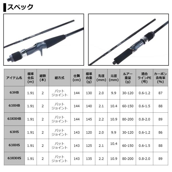 Daiwa Vadel LJ 63HB (Baitcasting 2 Piece)