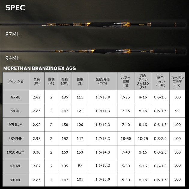 Daiwa Morethan Branzino EX AGS 87LML (Spinning 2 Piece)