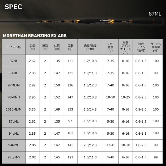 Daiwa Morethan Branzino EX AGS 94MMH (Spinning 2pcs)