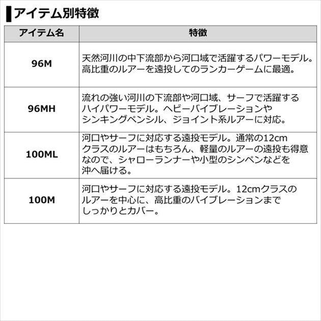 Daiwa 21 Labrax AGS 96ML/ N  (Spinning 2 Piece)