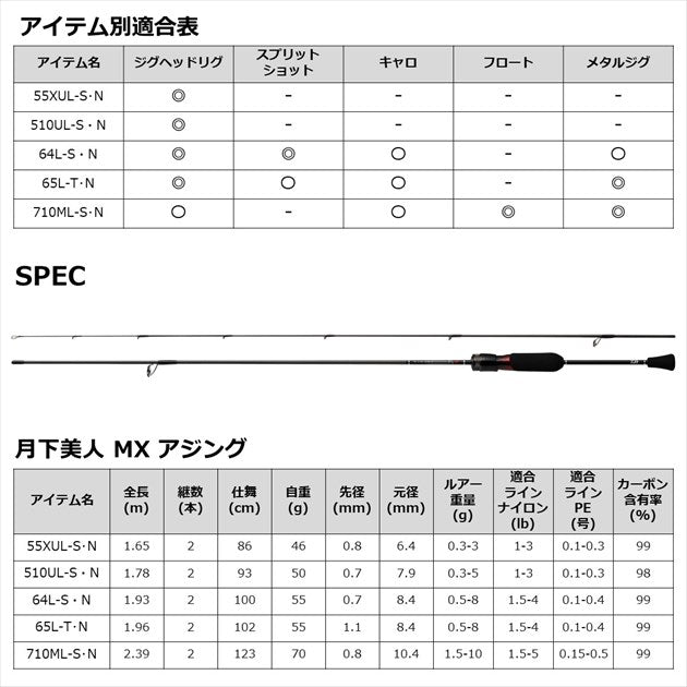 Daiwa Ajing Rod Gekkabijin MX 710ML-S/ N (Spinning 2 Piece)