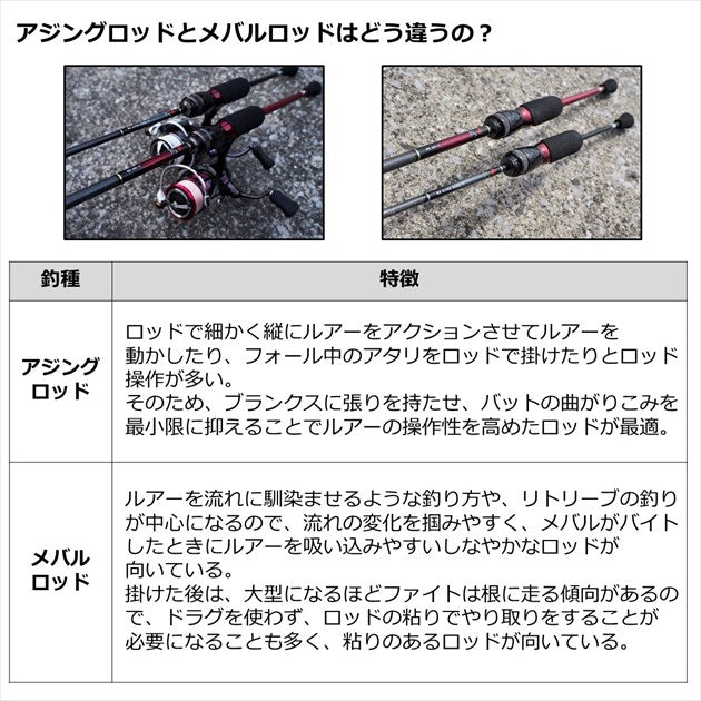 Daiwa Ajing Rod Gekkabijin MX 710ML-S/ N (Spinning 2 Piece)