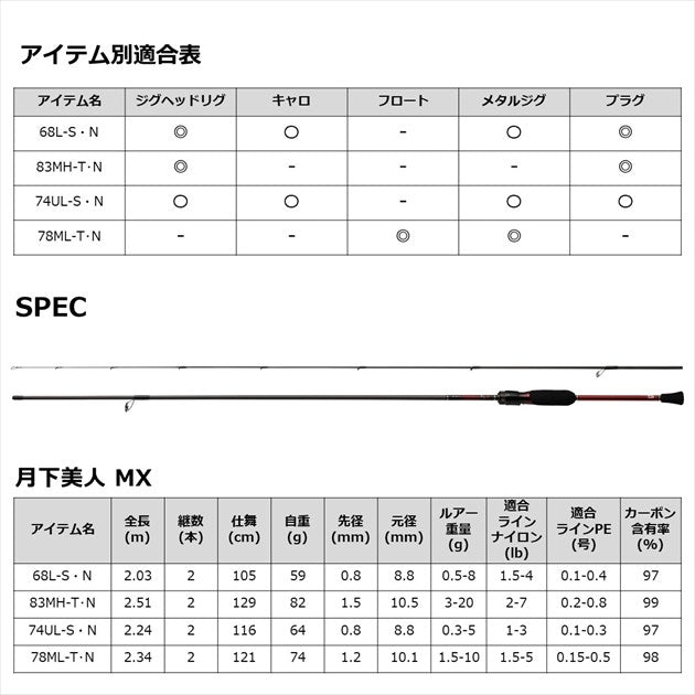 Daiwa 21 Light Saltwater Rod Gekkabijin MX 83MH-T/ N (Spinning 2 Piece)