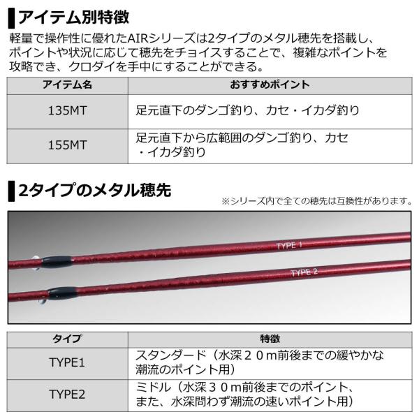 Daiwa Black Jack Ikada AIR 135MT (Spinning 2 Piece)