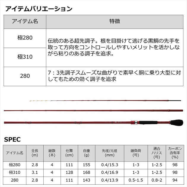 Daiwa Black Jack Snipper MT Goku 280 (Spinning 4 Piece)