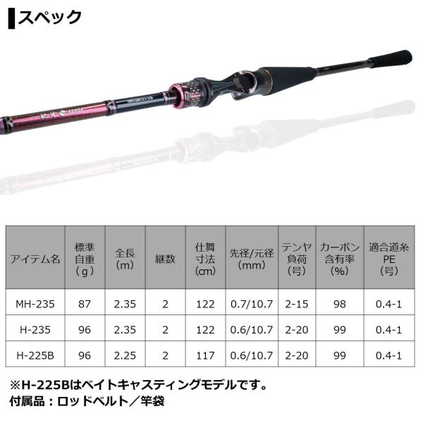 Daiwa 20 Kohga Tenya Game EX H-225B (Baitcasting 2 Piece)