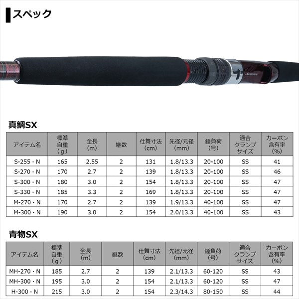 Daiwa Rheomaster SX S-270/ N (Baitcasting 2 Piece)