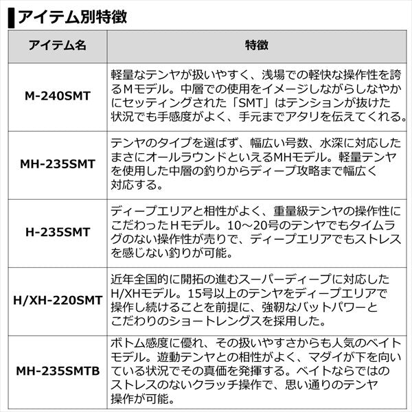 Daiwa 21 Kohga Tenya Game AIR H-235SMT  (Spinning 2 Piece)