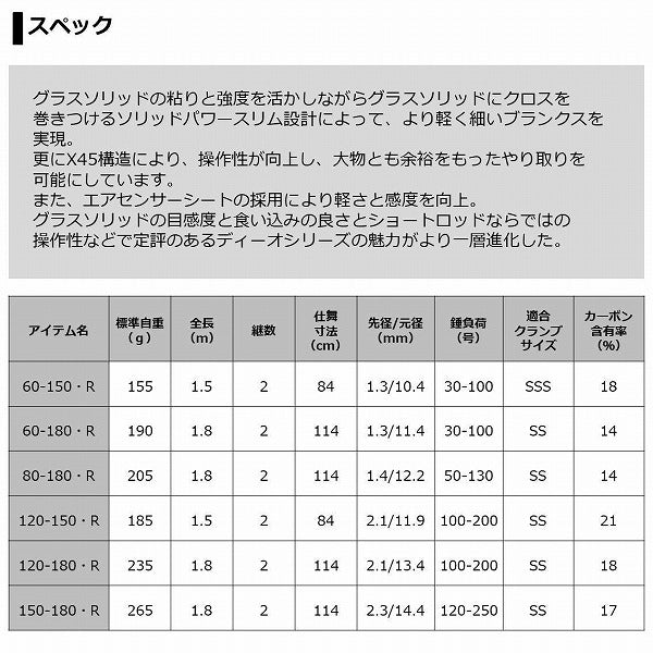 Daiwa Deeo SPS 60-150/ R  (Baitcasting 2 Piece)