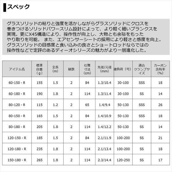 Daiwa Deeo SPS 80-120/ R (Baitcasting 2 Piece)