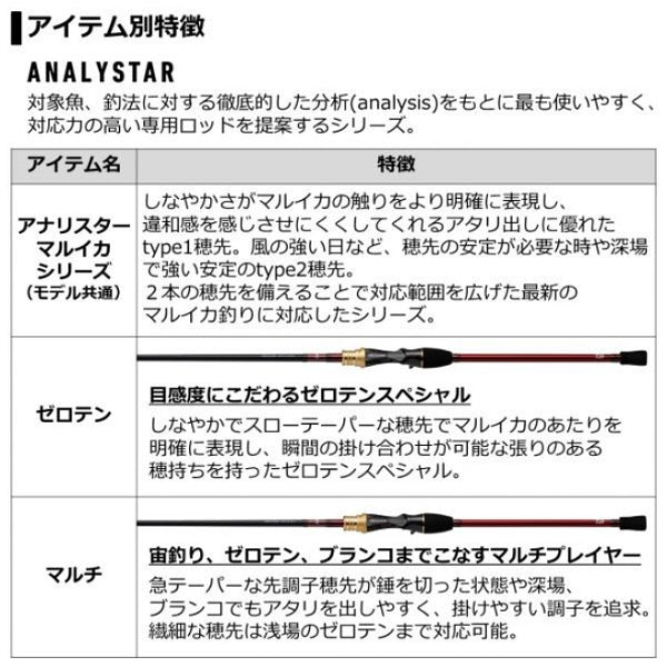 Daiwa Analystar Maruika Zeroten (Baitcasting 2 Piece)