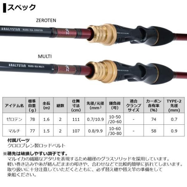 Daiwa Analystar Maruika Zeroten (Baitcasting 2 Piece)