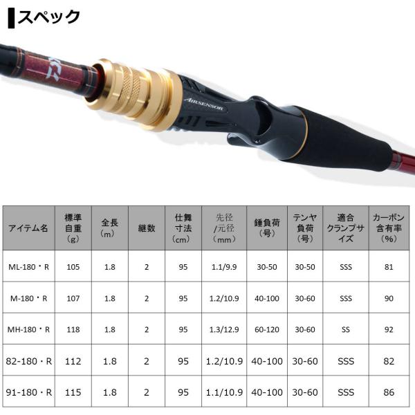 Daiwa Analystar Tachiuo Tenya 82-180/ R (Baitcasting 2 Piece)