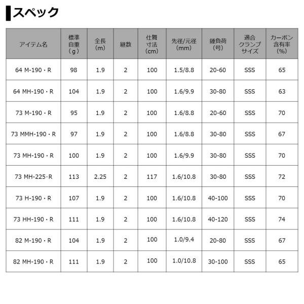 Daiwa 20 Light Game X 73 M-190/ R (Baitcasting 2 Piece)