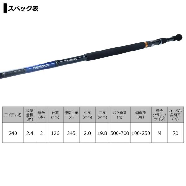 Daiwa Masubake X 240 (Baitcasting 2 Piece)